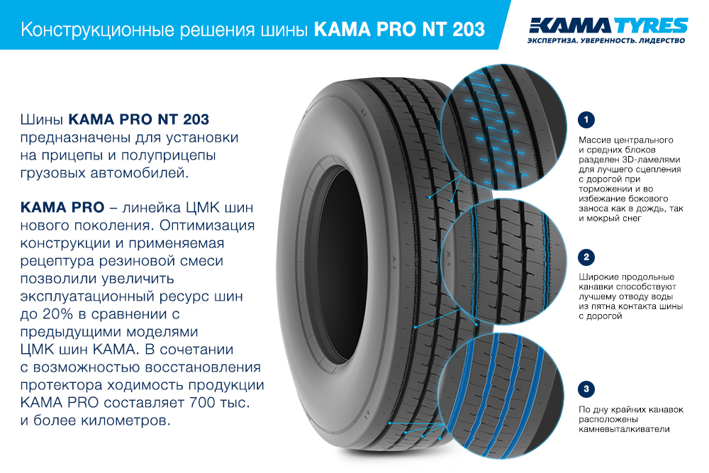 ЦМК шины KAMA PRO NT 203 385/55 R22.5 в Новохоперске